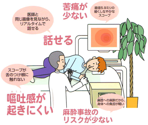 患者さまが満足する「鼻からの胃内視鏡」検査のメリット